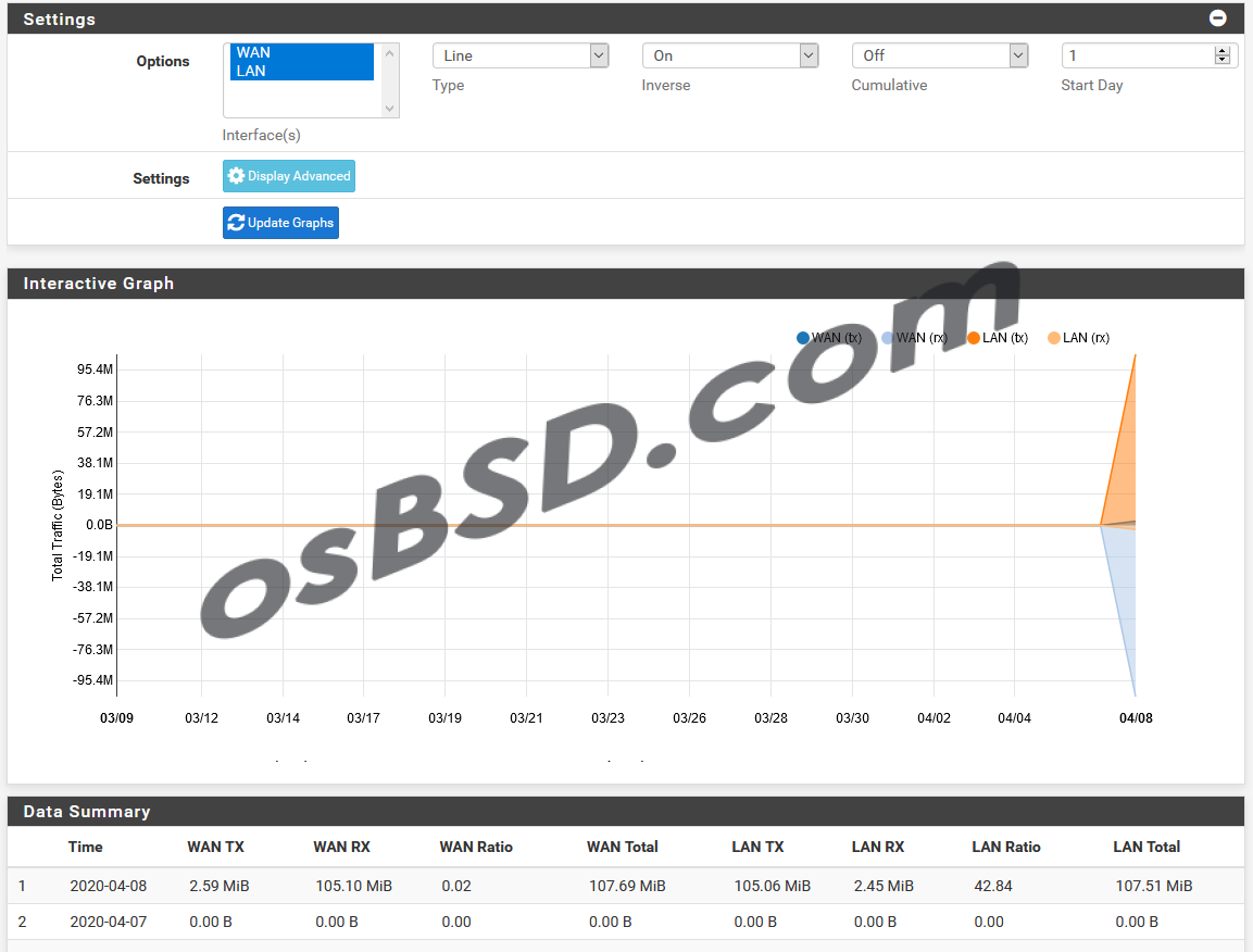 Устанавливаем и настраиваем vnStat на pfSense для мониторинга сетевого  трафика - osBSD