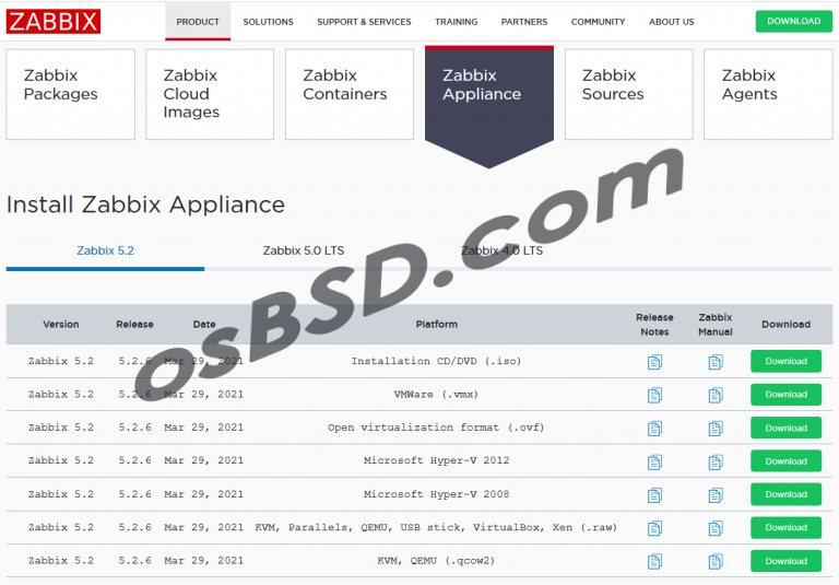 Zabbix увеличение оперативной памяти