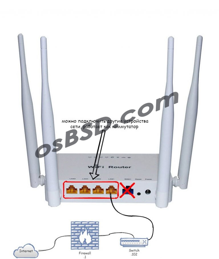 Openwrt установка на hdd